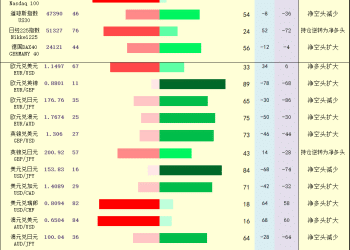 一张图：2025年11月5日黄金原油外汇股指「枢纽点+多空持仓信号」一览