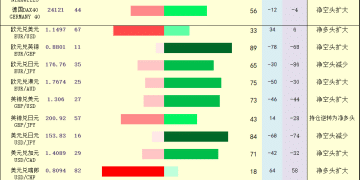 一张图：2025年11月5日黄金原油外汇股指「枢纽点+多空持仓信号」一览