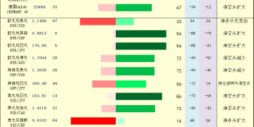 一张图：2025年11月6日黄金原油外汇股指「枢纽点+多空持仓信号」一览
