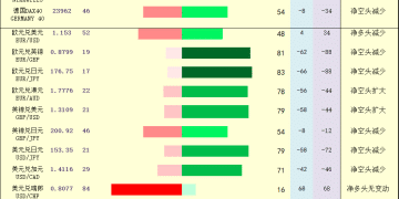 一张图：2025年11月7日黄金原油外汇股指「枢纽点+多空持仓信号」一览