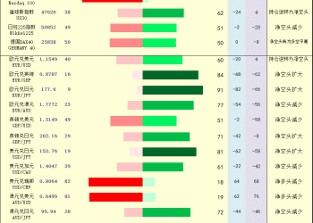 一张图：2025年11月10日黄金原油外汇股指「枢纽点+多空持仓信号」一览