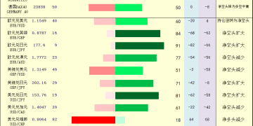 一张图：2025年11月10日黄金原油外汇股指「枢纽点+多空持仓信号」一览