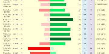 一张图：2025/11/11黄金原油外汇股指「枢纽点+多空持仓信号」一览