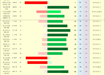 一张图：2025/11/12黄金原油外汇股指「枢纽点+多空持仓信号」一览