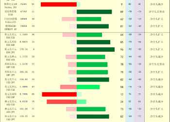 一张图：2025/11/13黄金原油外汇股指「枢纽点+多空持仓信号」一览