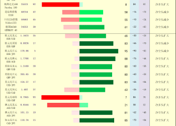 一张图：2025/11/14黄金原油外汇股指「枢纽点+多空持仓信号」一览