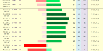 一张图：2025/11/14黄金原油外汇股指「枢纽点+多空持仓信号」一览