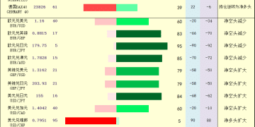 一张图：2025年11月18日黄金原油外汇股指「枢纽点+多空持仓信号」一览