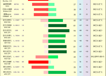 一张图：2025年11月19日黄金原油外汇股指「枢纽点+多空持仓信号」一览