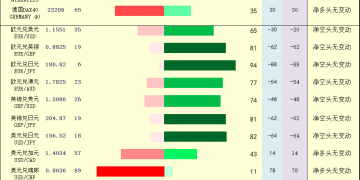 一张图：2025年11月20日黄金原油外汇股指「枢纽点+多空持仓信号」一览