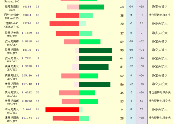 一张图：2025年11月21日黄金原油外汇股指「枢纽点+多空持仓信号」一览