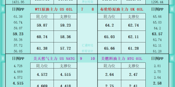 一张图看商品支撑阻力：金银油气+铂钯铜农产品期货(2025年11月21日)