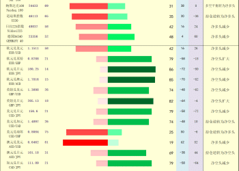 一张图：2025/11/24黄金原油外汇股指「枢纽点+多空持仓信号」一览