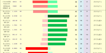 一张图：2025/11/25黄金原油外汇股指「枢纽点+多空持仓信号」一览