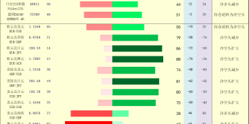 一张图：2025/11/26黄金原油外汇股指「枢纽点+多空持仓信号」一览