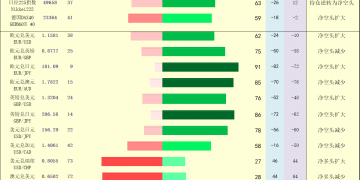 一张图：2025/11/27黄金原油外汇股指「枢纽点+多空持仓信号」一览