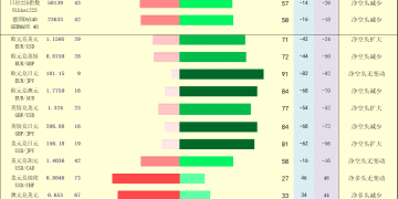 一张图：2025/11/28黄金原油外汇股指「枢纽点+多空持仓信号」一览