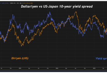 日元再度来到「警戒区」，日本当局离干预汇市还有多远？