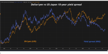 日元再度来到「警戒区」，日本当局离干预汇市还有多远？