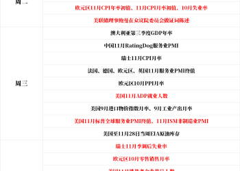 一周展望：美联储定调之周！数据洪流来袭，金银能否延续「拔网线」涨势？