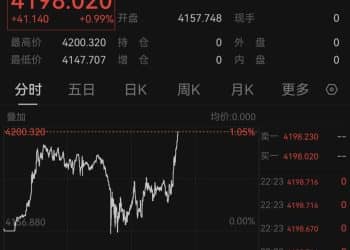 金价，突然爆了！