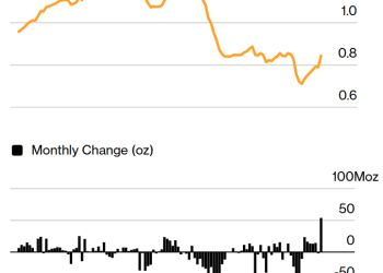白银挤仓风暴后，伦敦金库现九年来最大规模流入