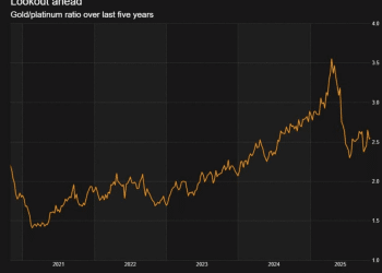 黄金/铂金比率发出信号！美股将面临两大剧本？