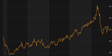 黄金/铂金比率发出信号！美股将面临两大剧本？