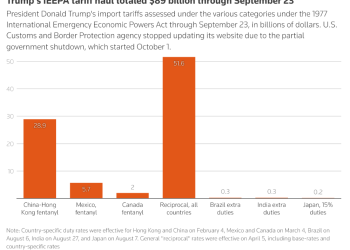 最高法院裁决倒计时！特朗普关税长期存续或成定局？
