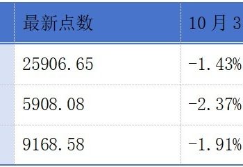 天瞳威视、硅基智能、芯德半导体递表港交所；涛涛车业冲刺「A+H」上市丨港交所早参
