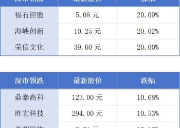 广东已备案大模型位居全国第二；20家A股上市惠州企业前三季度营收超2500亿元丨大湾区财经早参