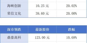广东已备案大模型位居全国第二；20家A股上市惠州企业前三季度营收超2500亿元丨大湾区财经早参