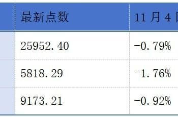 巨星传奇和宇树科技合作的机器狗迎商业化首单；海伟电子通过港交所聆讯丨港交所早参