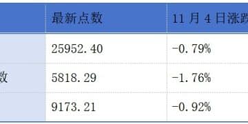 巨星传奇和宇树科技合作的机器狗迎商业化首单；海伟电子通过港交所聆讯丨港交所早参