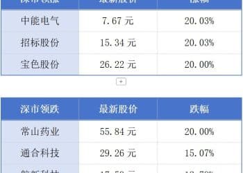 粤港澳大湾区全球招商大会在广州举办；香港数码竞争力排名升至全球第四丨大湾区财经早参