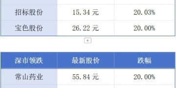 粤港澳大湾区全球招商大会在广州举办；香港数码竞争力排名升至全球第四丨大湾区财经早参