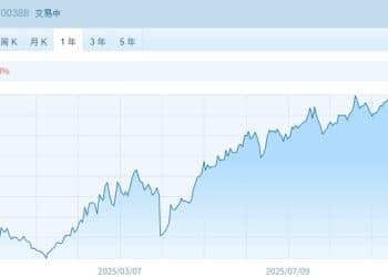 港交所前三季新股集资1883亿港元，业绩、股价同步走强