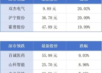 中国太空游项目将在高交会首发；广深最快56分钟可达丨大湾区财经早参