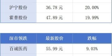 中国太空游项目将在高交会首发；广深最快56分钟可达丨大湾区财经早参
