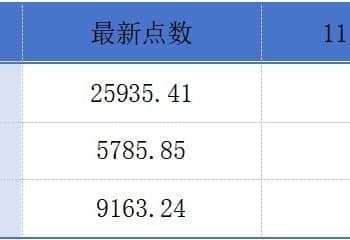 港交所前三季新股集资1883亿港元；生物医药公司旺山旺水暗盘涨超150% 丨港交所早参