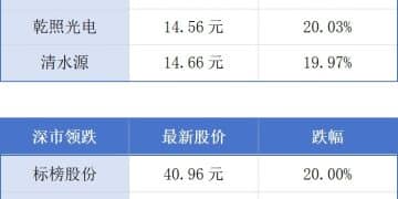 第十五届全运会9日开幕；过去五年香港初创企业增加40% 丨大湾区财经早参