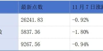 生物医药公司真实生物、海纳医药、维健医药递表港交所；户外品牌伯希和冲刺港股IPO丨港交所早参