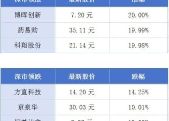 今年前10个月广东外贸进出口同比增长3.7%；一机器人总部项目落子广州丨大湾区财经早参