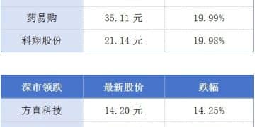 今年前10个月广东外贸进出口同比增长3.7%；一机器人总部项目落子广州丨大湾区财经早参