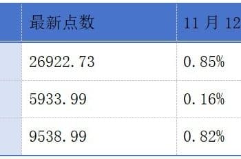 图达通通过港交所聆讯；铜师傅递表港交所丨港交所早参