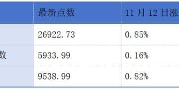 图达通通过港交所聆讯；铜师傅递表港交所丨港交所早参