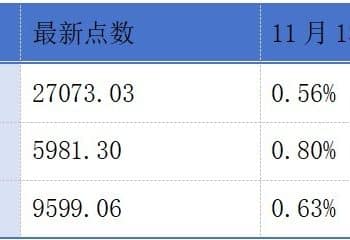 香港证监会公布跨境理财通优化措施；传音控股拟赴港上市丨港交所早参