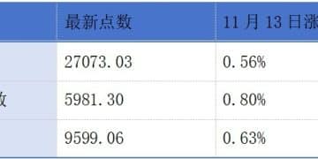 香港证监会公布跨境理财通优化措施；传音控股拟赴港上市丨港交所早参