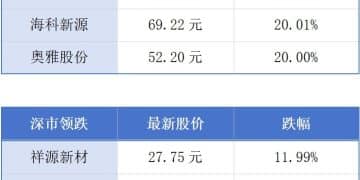 深圳家装补贴带动消费额超139亿元；进博会广州团「购物车」升至7.7亿美元丨大湾区财经早参