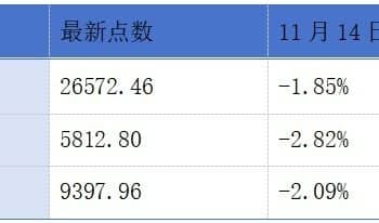 香港特区政府委任香港证监会行政总裁；创新实业于11月14日启动招股丨港交所早参